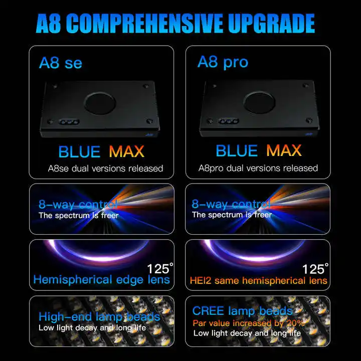 TLF Origin Supplier A8SE II/A8 - Aquarium Marine ulasan dan harga