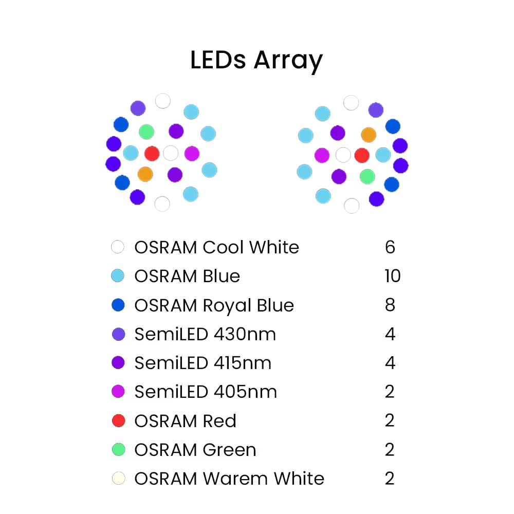 K7 140W Full Spectrum WiFi Ful - Aquarium Marine ulasan dan harga