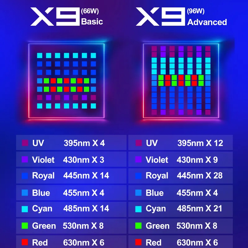 ZETLIGHT X9 96W Full Spectrum  - Aquarium Marine Fishes ulasan dan harga