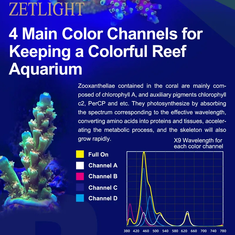 ZETLIGHT X9 96W Full Spectrum  - Aquarium Marine Fishes ulasan dan harga