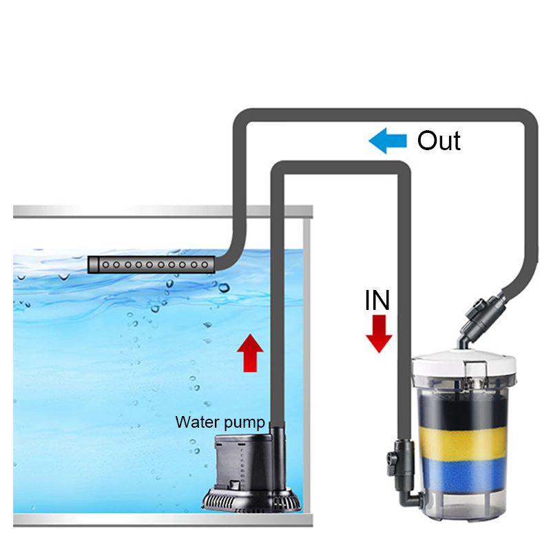 SUNSUN Pre-Filter Biochemical  - Marine Aquarium Heater ulasan dan harga