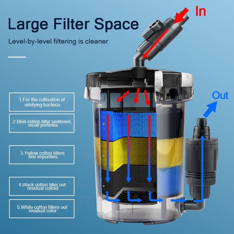 SUNSUN Pre-Filter Biochemical  - Marine Aquarium Heater ulasan dan harga